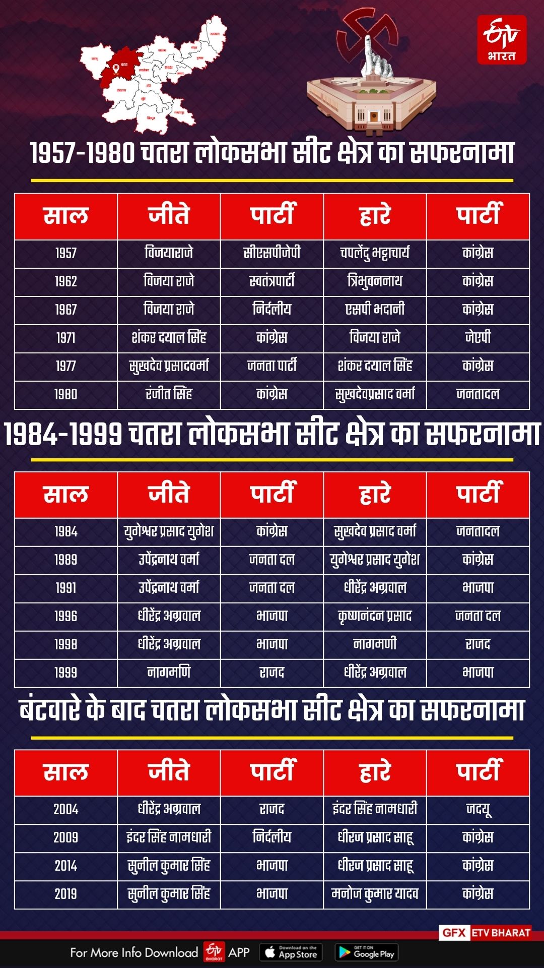 history of Chatra Lok Sabha seat