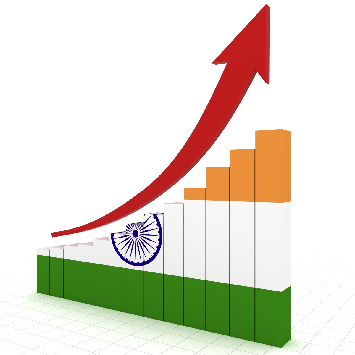 Increase in India's GDP