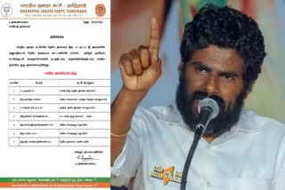 bjp-annamalai-statement-on-7-member-committee-to-hold-talks-with-political-parties-in-tn