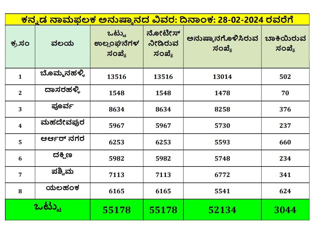 ಅಂಕಿ-ಸಂಖ್ಯೆ