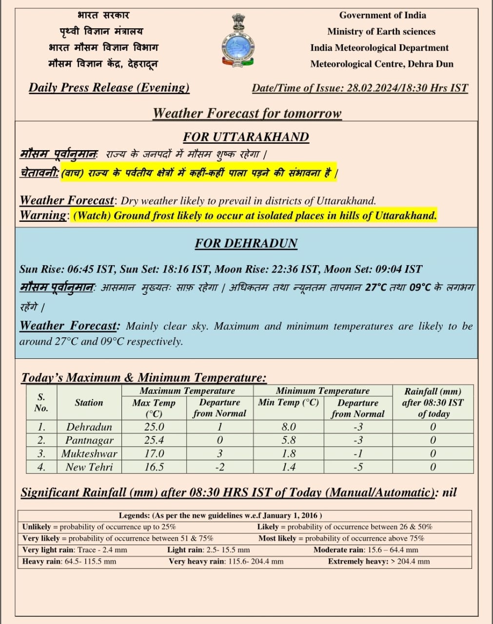 Uttarakhand weather news