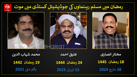 from Shehab to Mukhtar, Death or killing of Muslim leaders in judicial custody during Ramadan