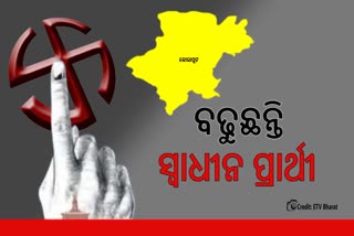 Koraput Independent candidates