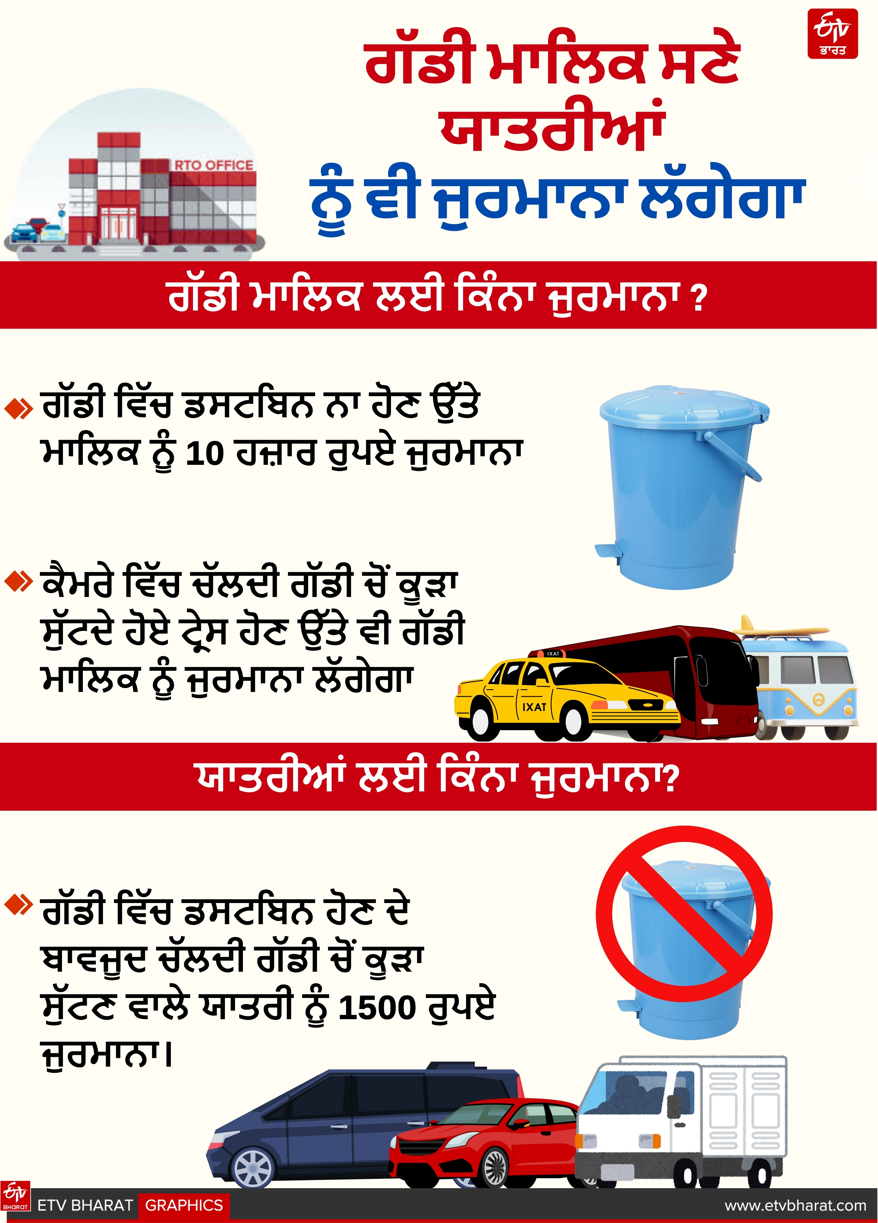 DUSTBIN MANDATORY IN VEHICLES
