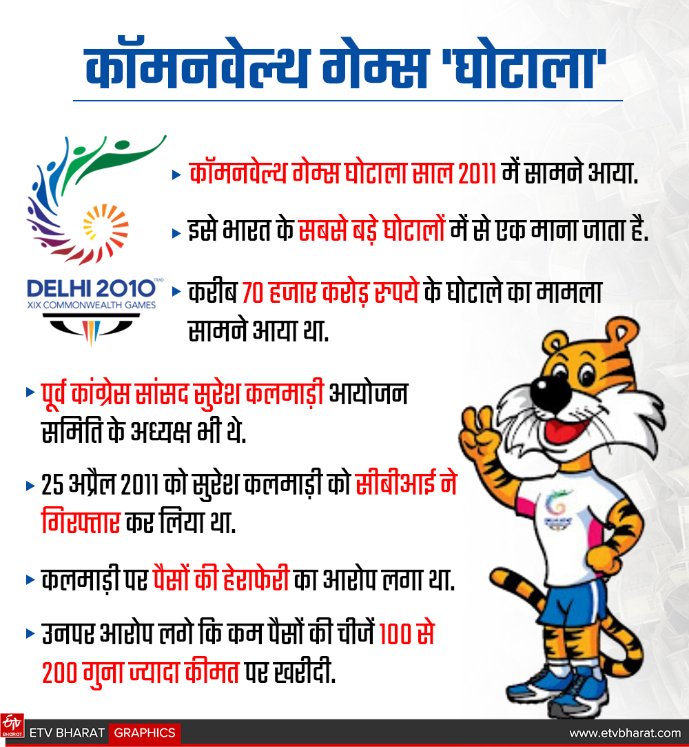सुरेश कलमाड़ी थे आयोजन समिति के प्रमुख