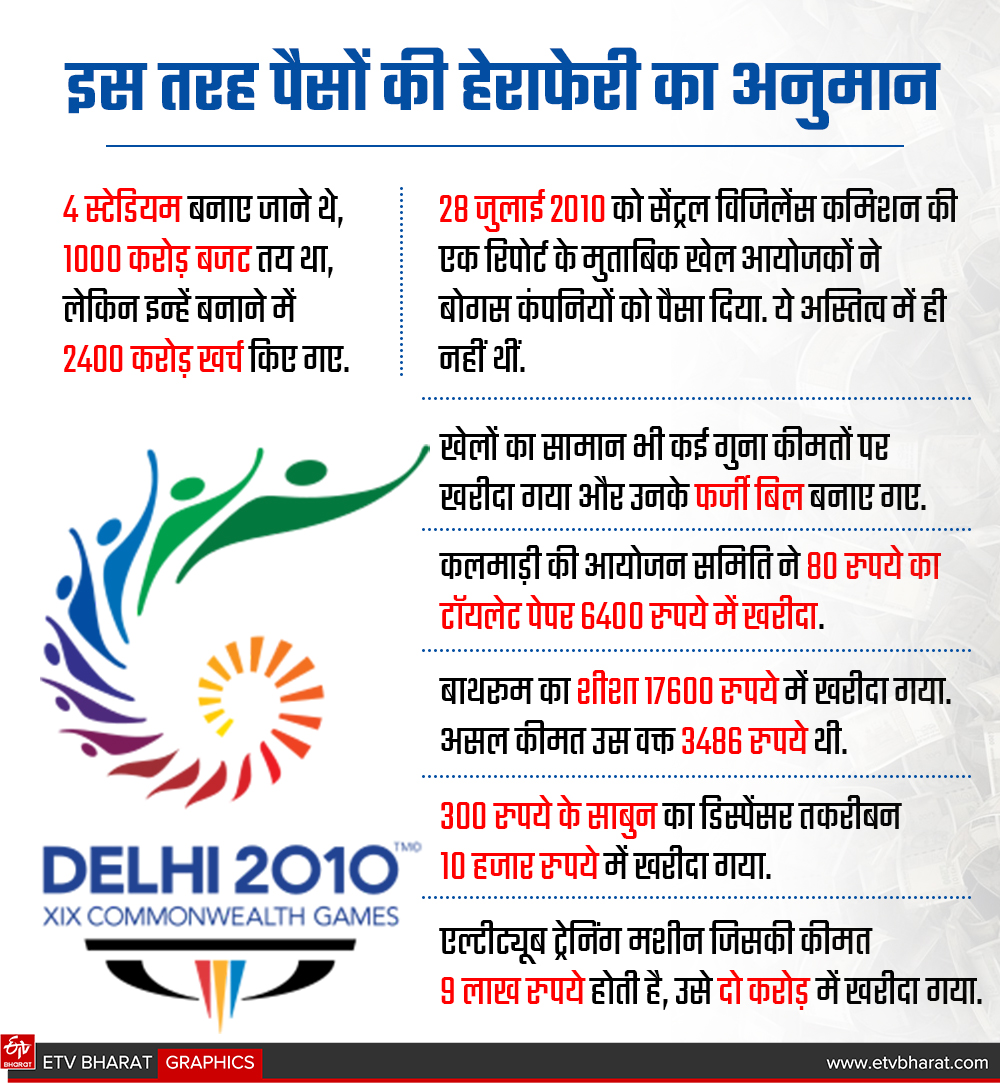 करीब 70 हजार करोड़ के घोटाले का अनुमान लगाया गया.