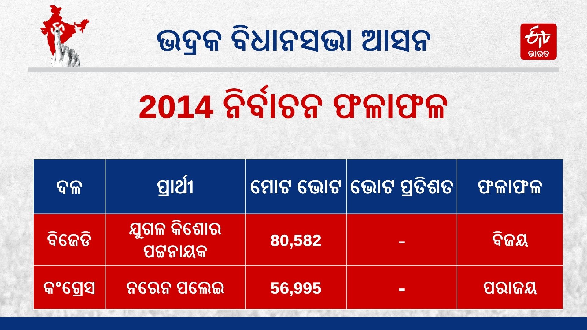 Bhadrak Assembly Constituency