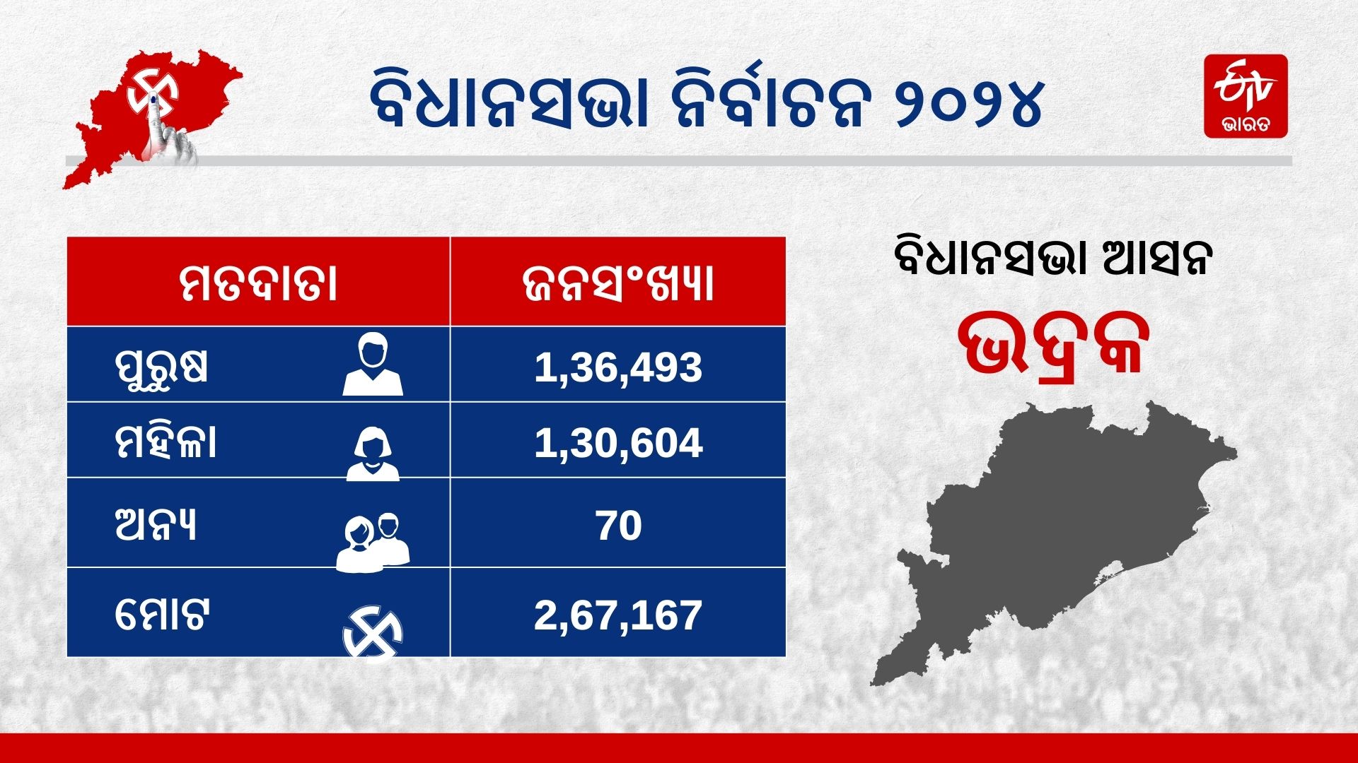 Bhadrak Assembly Constituency