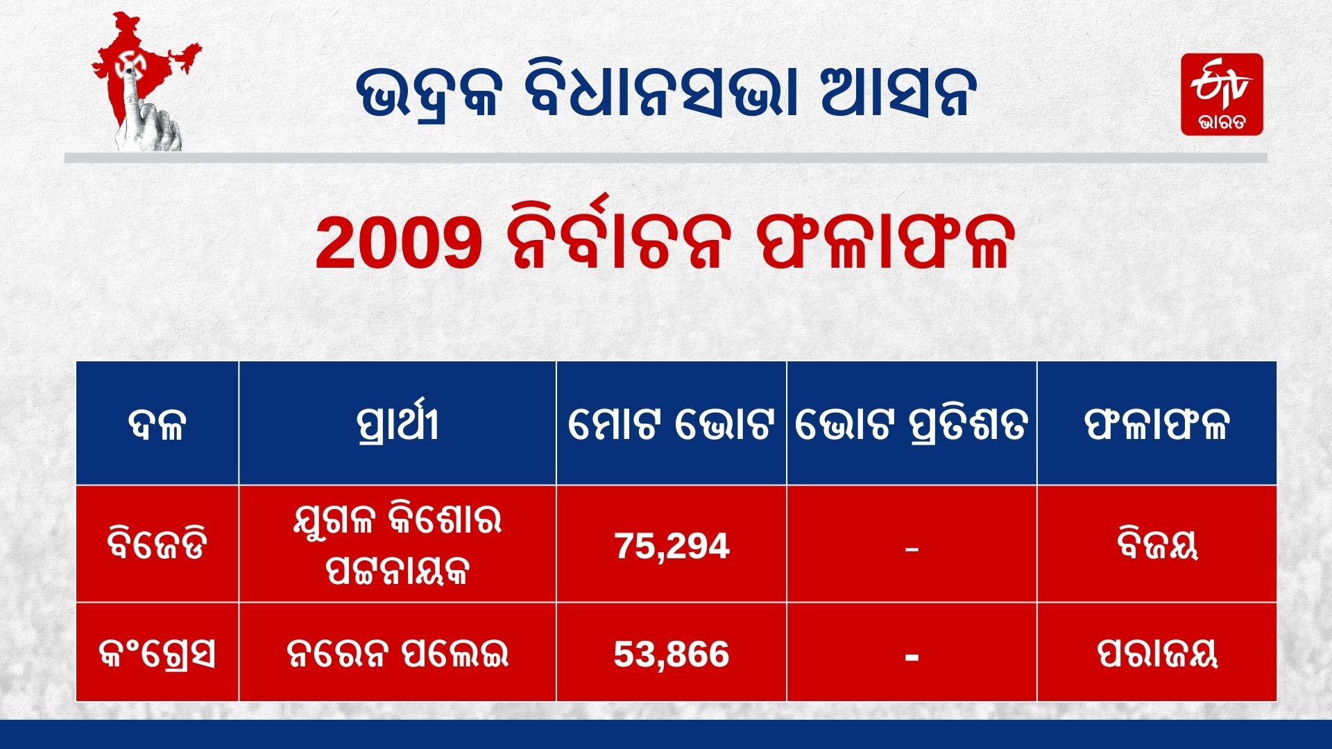 Bhadrak Assembly Constituency