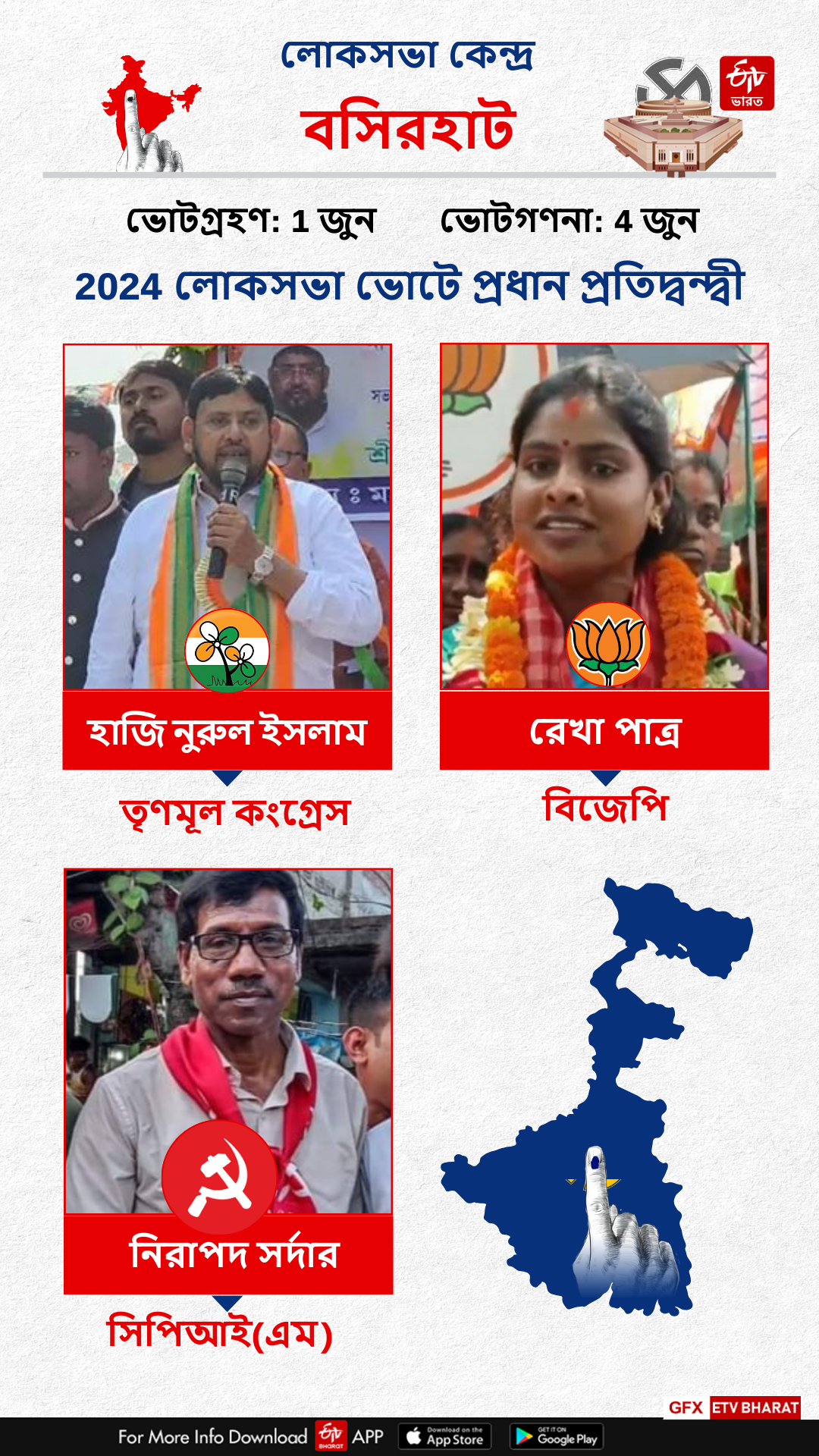 Basirhat Constituency West Bengal