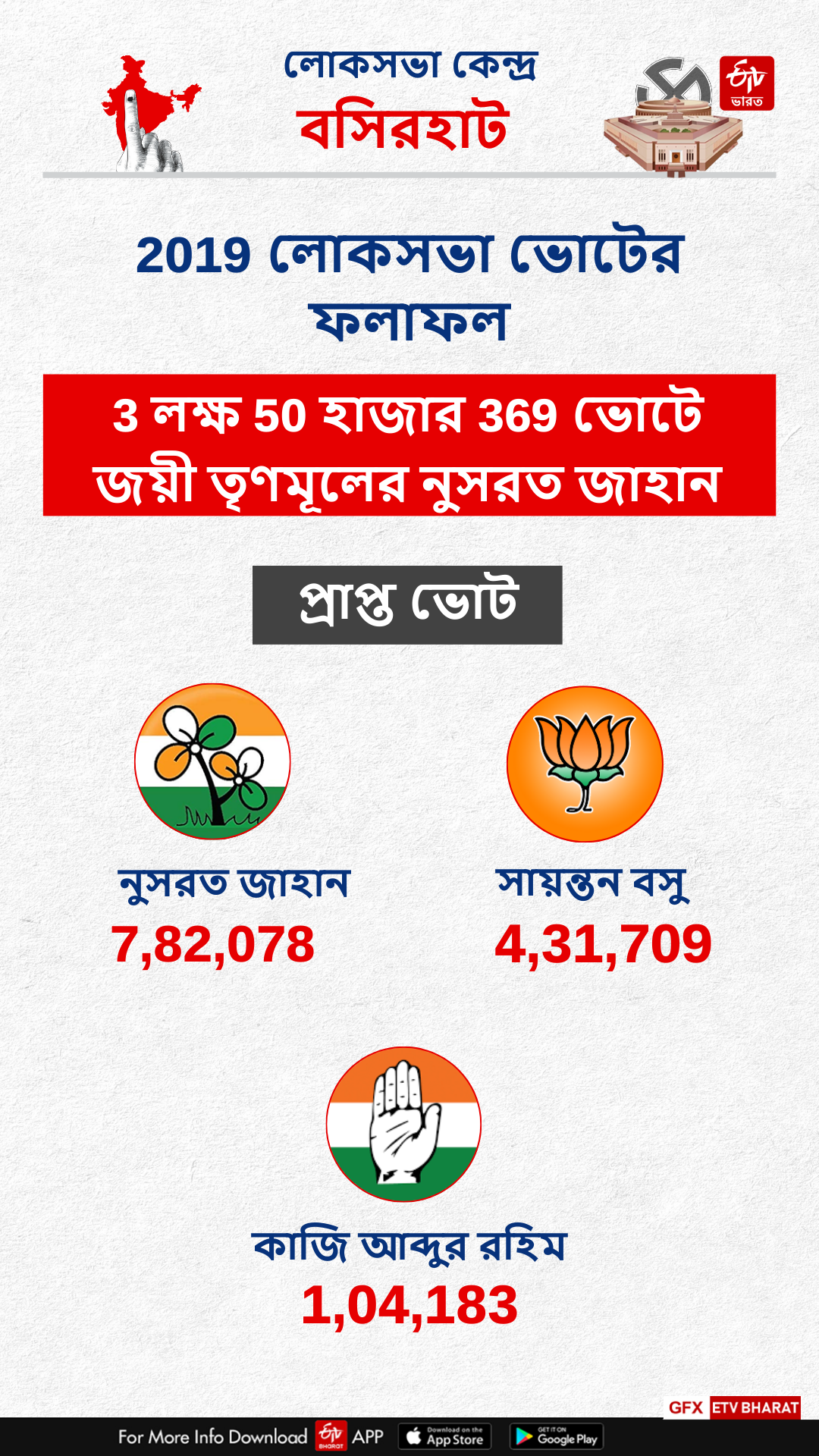 Basirhat Constituency West Bengal