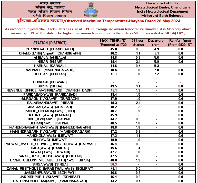 heat-wave-havoc-nautapa-temperature-update-weather-alert