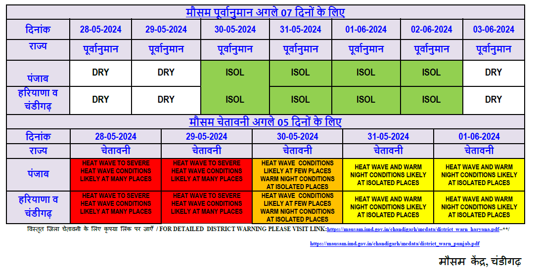 heat-wave-havoc-nautapa-temperature-update-weather-alert