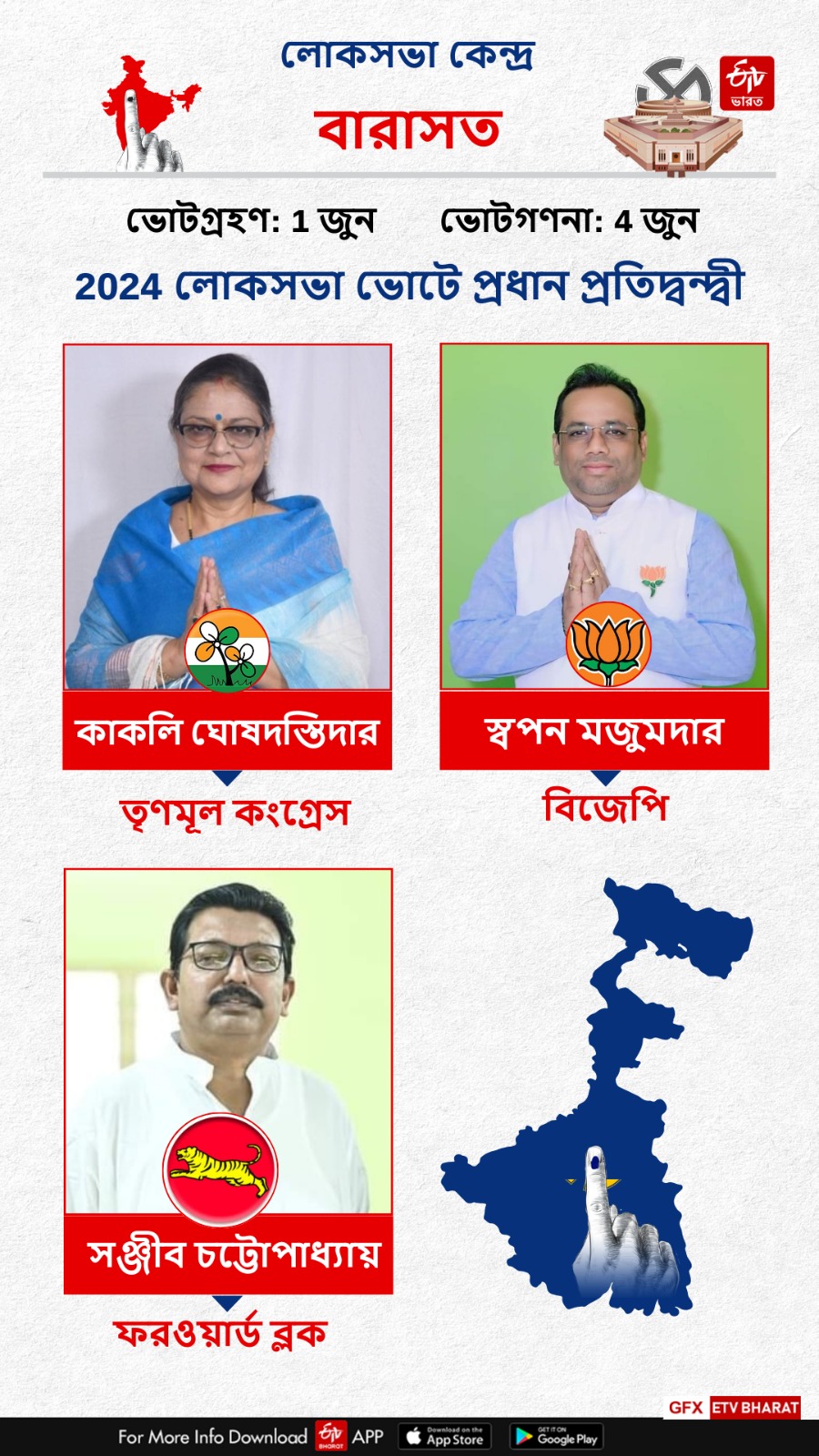 Barasat Constituency West Bengal