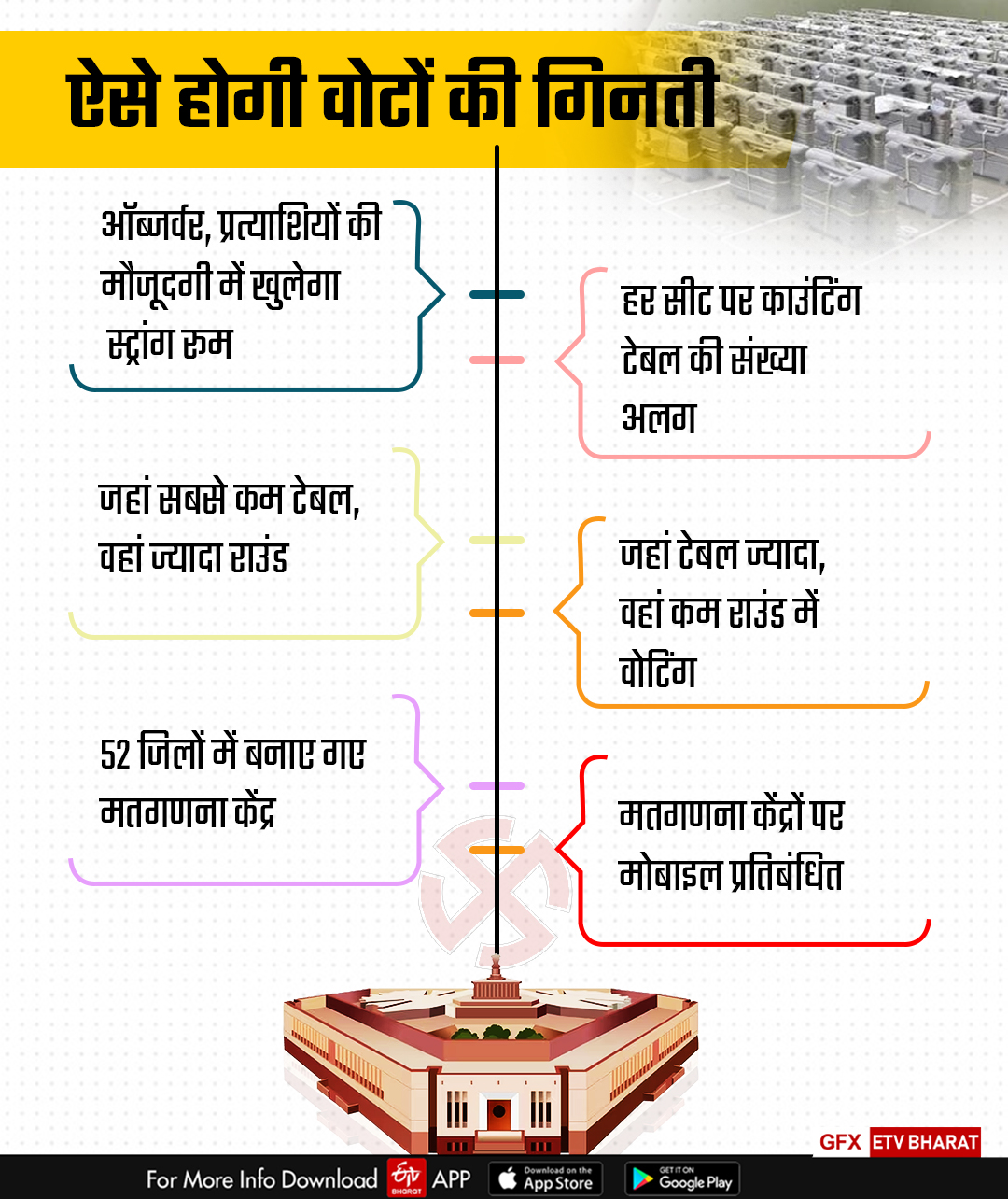 MP 29 SEATS COUNTING ON 4 JUNE