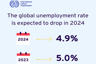 Global unemployment is expected to drop in 2024, but slow progress to reduce inequalities is 'worrying'.