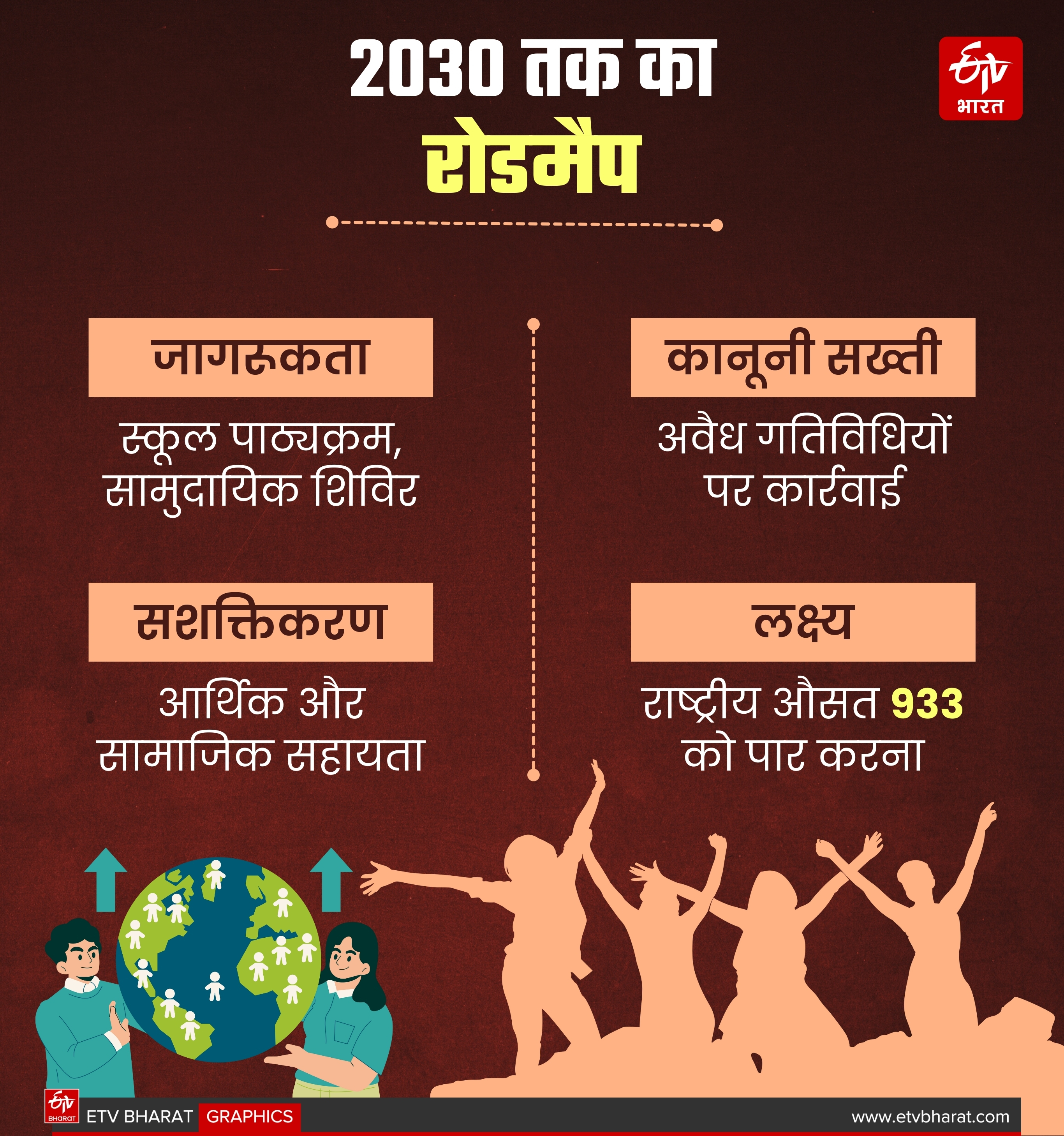 Sex Ratio in Haryana