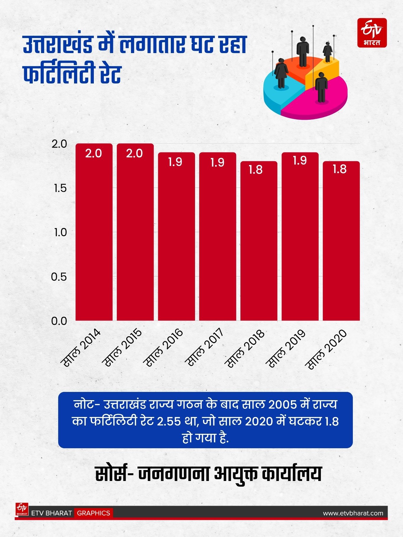 ETV Bharat