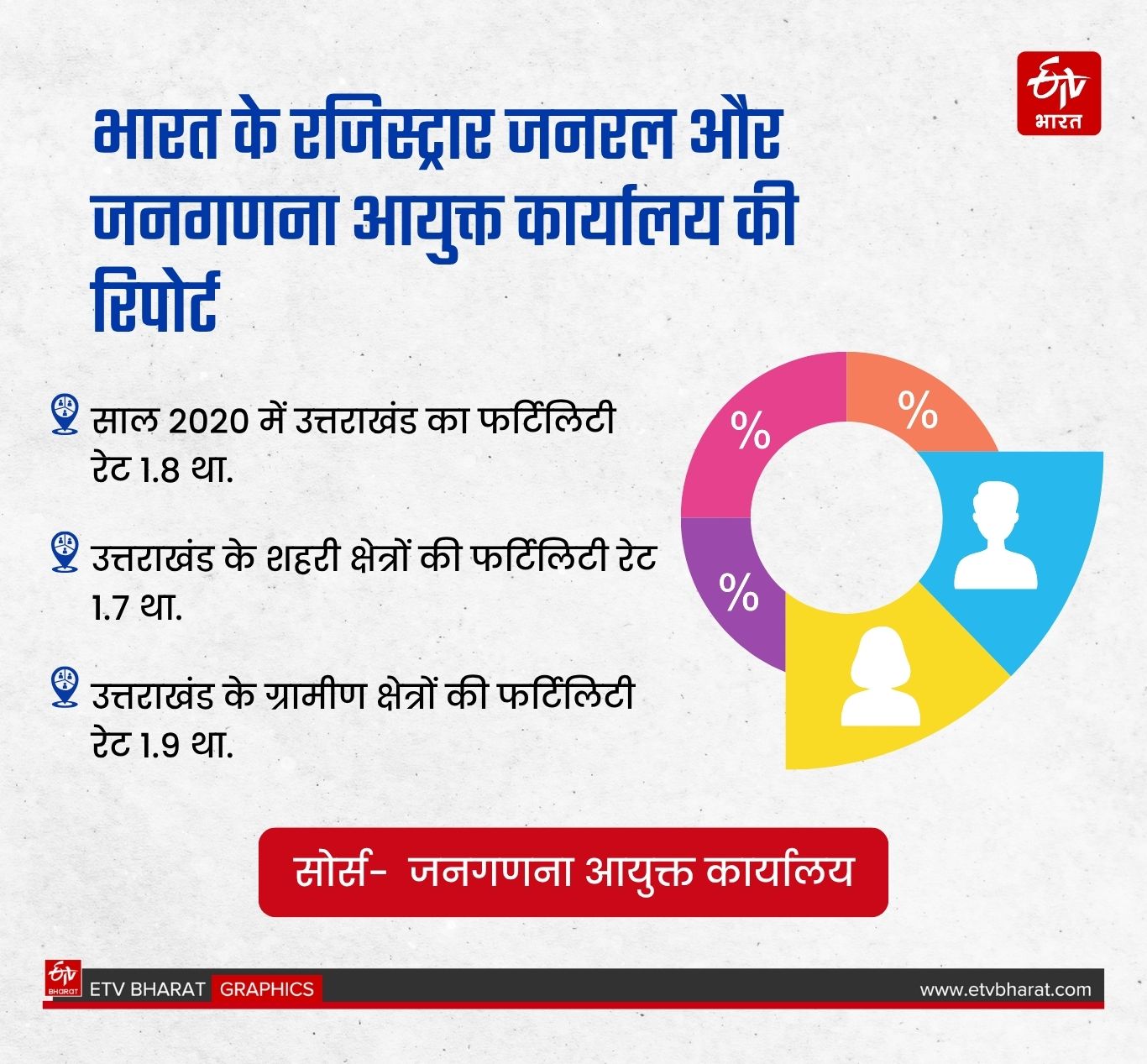 ETV Bharat