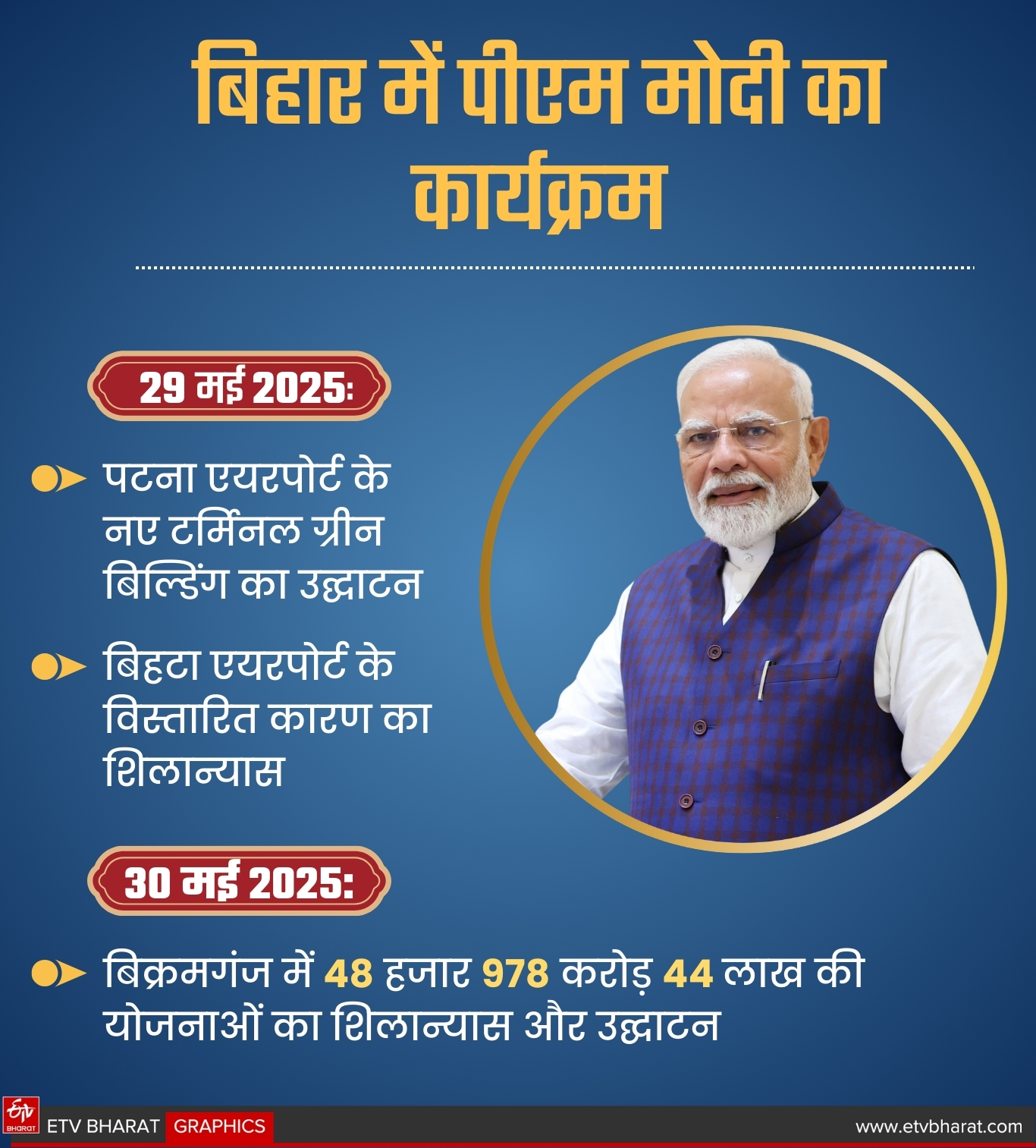 ETV Bharat GFX