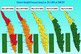 RAIN UPDATE  KeralaRains  Keralamonsoon  Weather