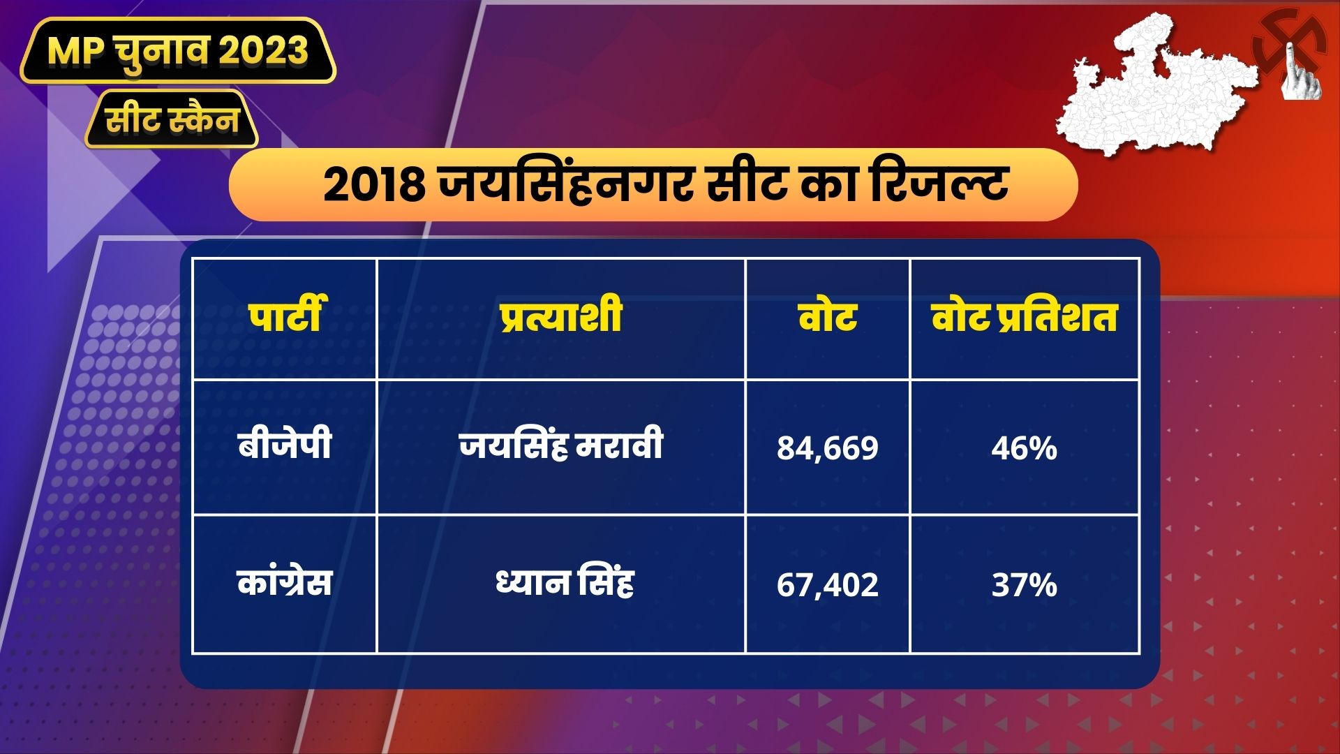 MP Seat Scan Jaisinghnagar