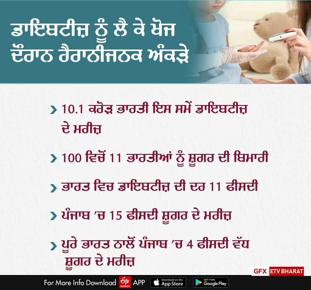 Diabetes Explosion, Diabetes in Punjab, Mohali AIIMS