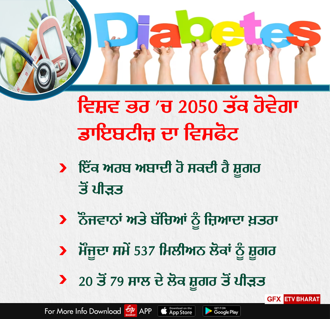 Diabetes Explosion, Diabetes in Punjab, Mohali AIIMS