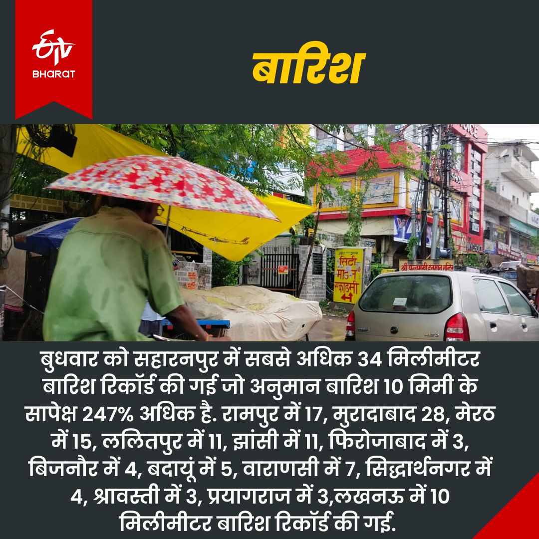 बारिश का रिकार्ड.