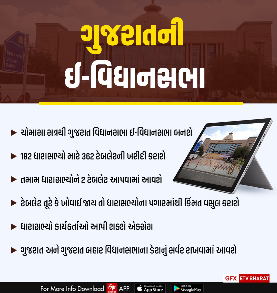 Gujarat Vidhansabha : ગુજરાતના ધારાસભ્યો હવે આંગળીના ટેરવે કરશે વિધાનસભાની કામગીરી