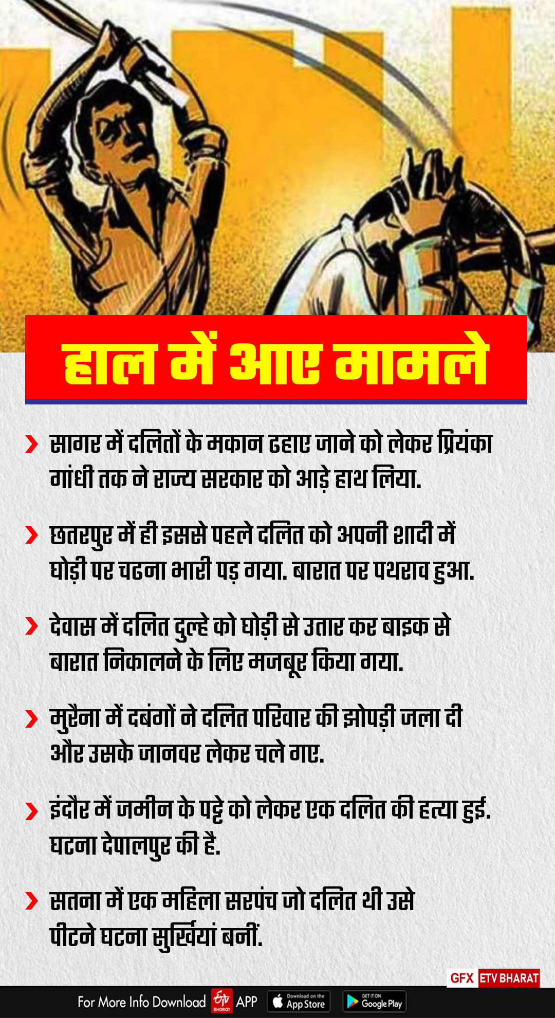 Crimes on Dalits in MP