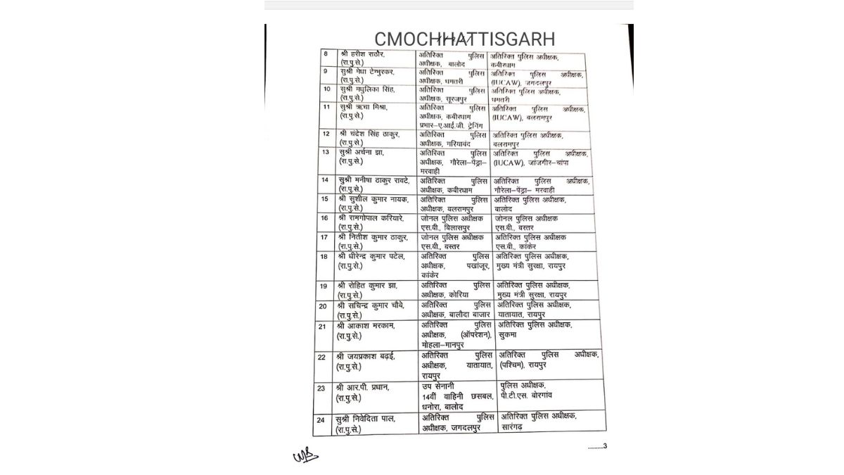 list of transfer of policemen