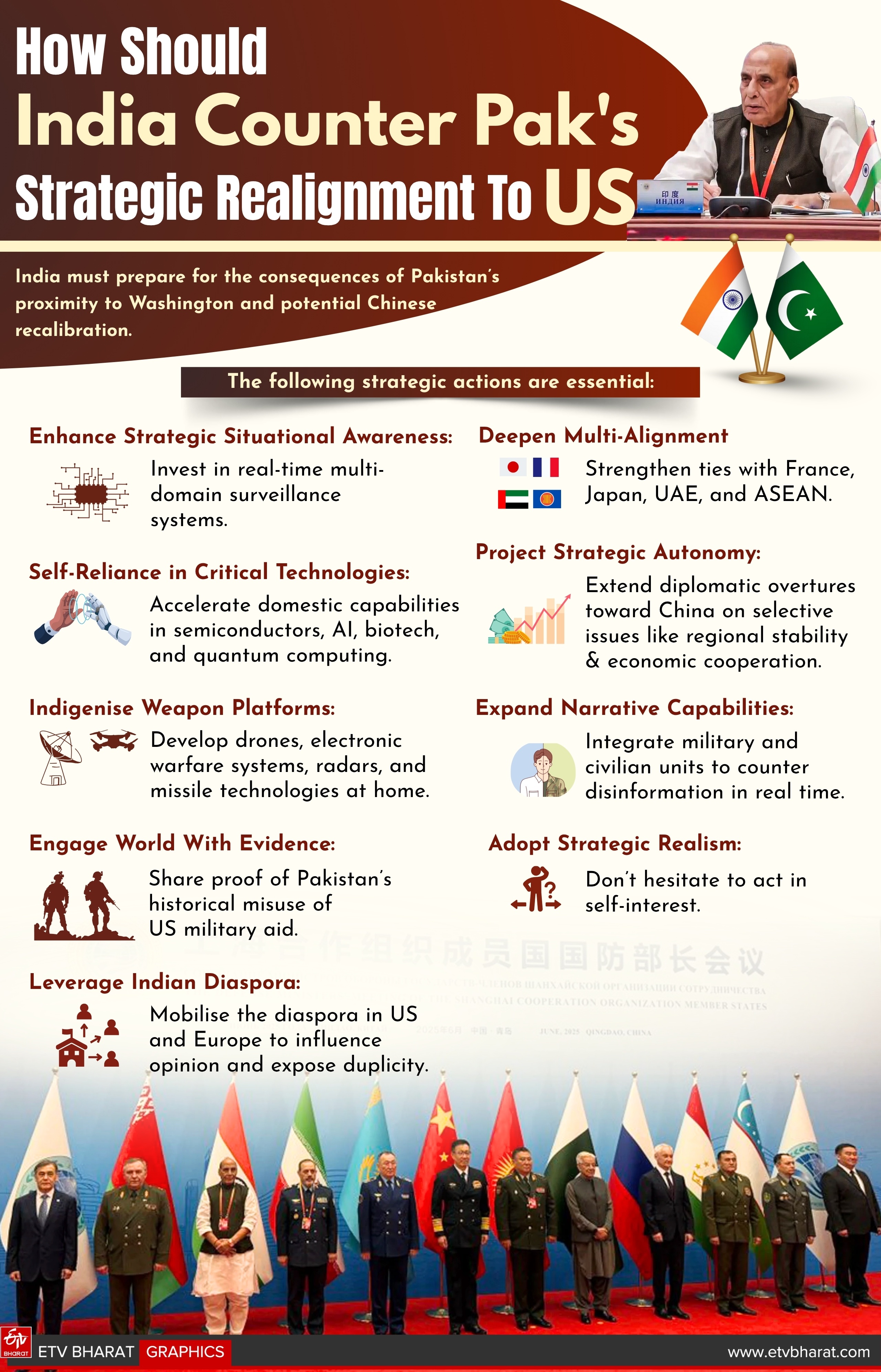 Pakistan's Strategic Realignment To The US: Implications For China And India
