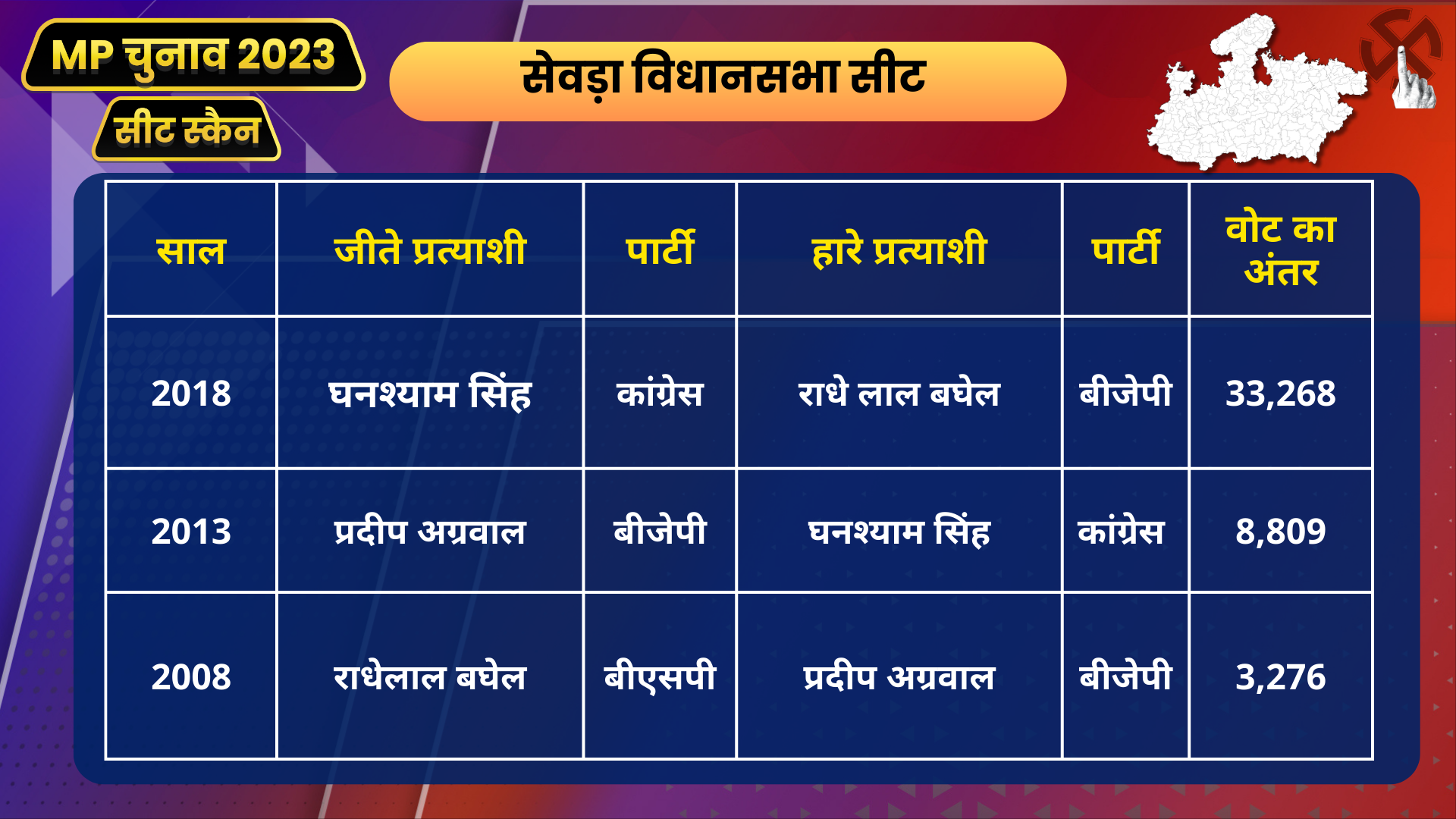 Sewda ASSEMBLY CONSTITUENCY