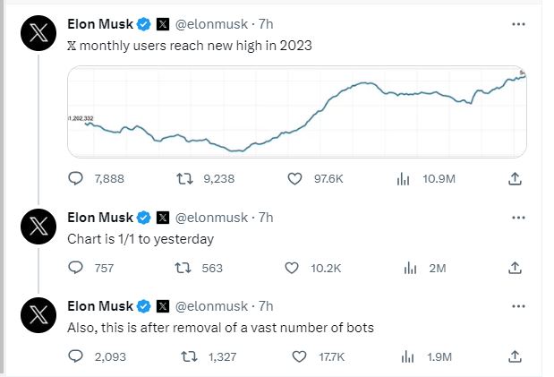 X users in 2023 Elon Musk