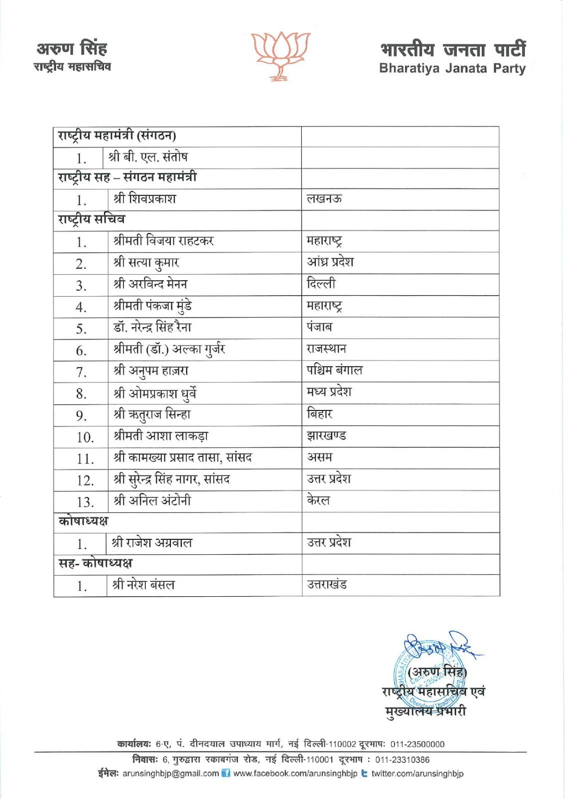 List of BJP