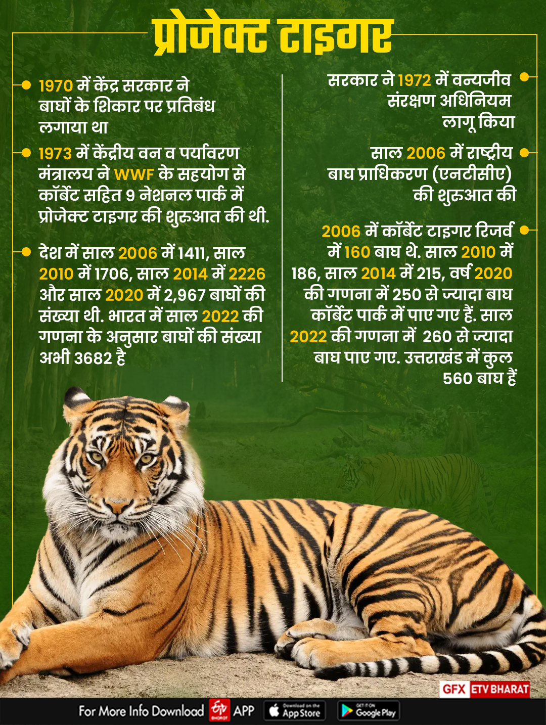 Project Tiger in Uttarakhand