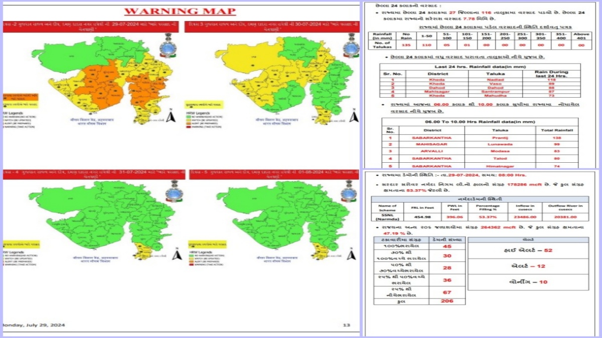 Etv Bharat Gujarat