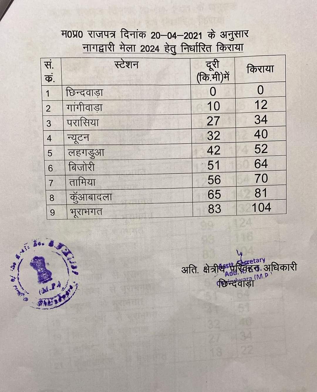 Amarnath of Madhya Pradesh