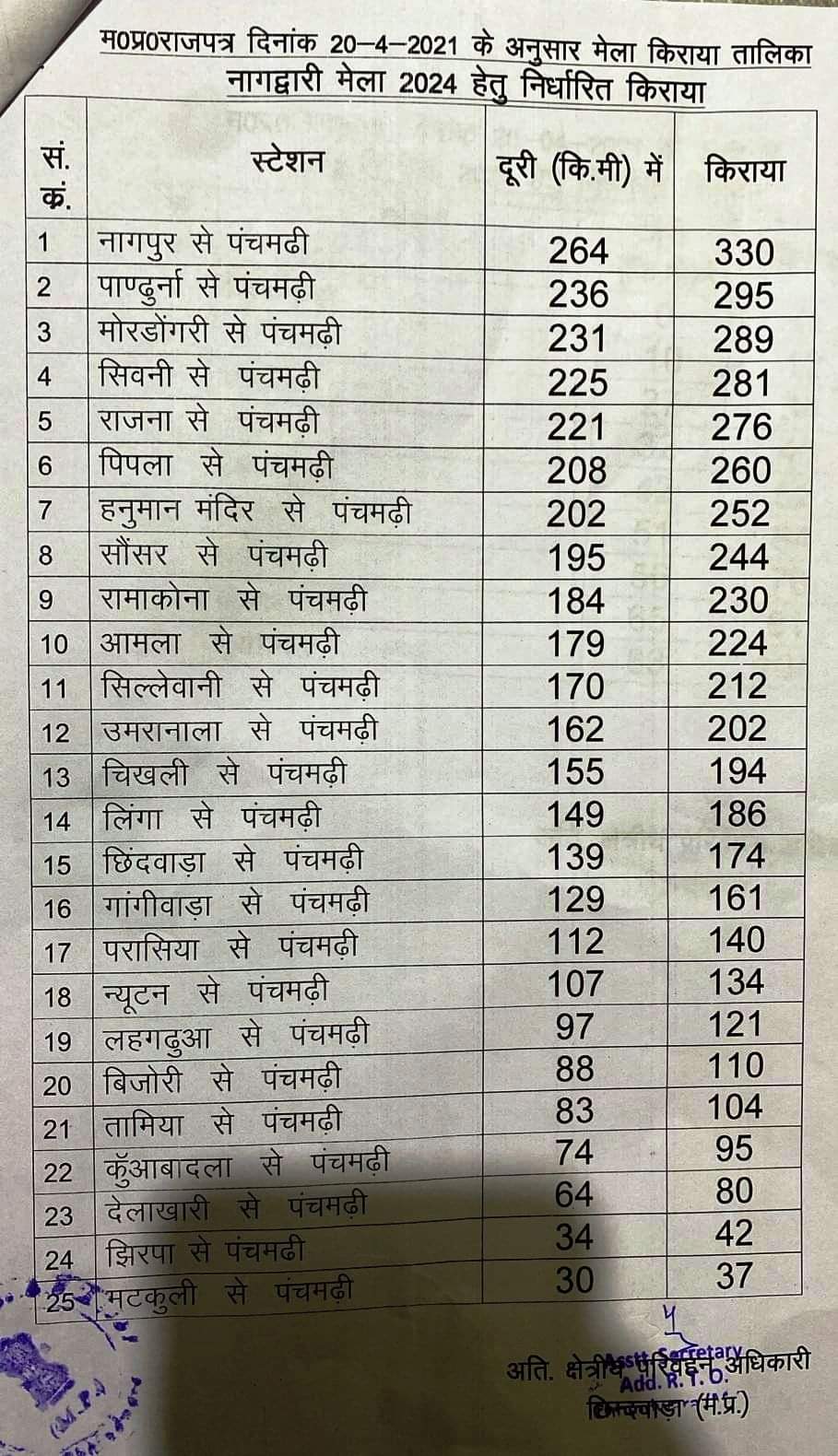 mp nagdwari yatra 2024 fair