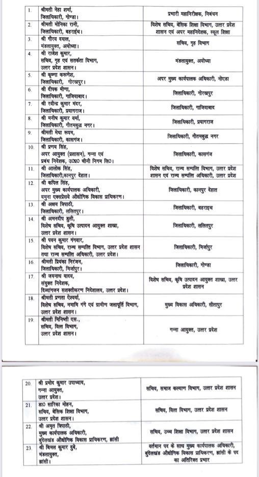 ट्रांसफर लिस्ट.