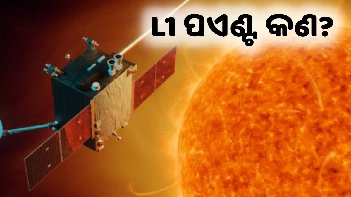 Aditya-L1 Solar Mission