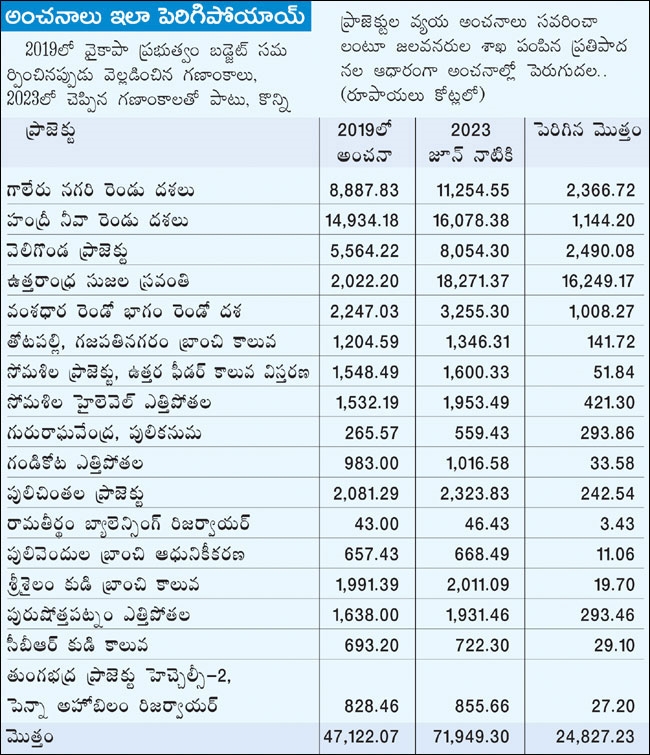 పెరిగిన అంచనాలు