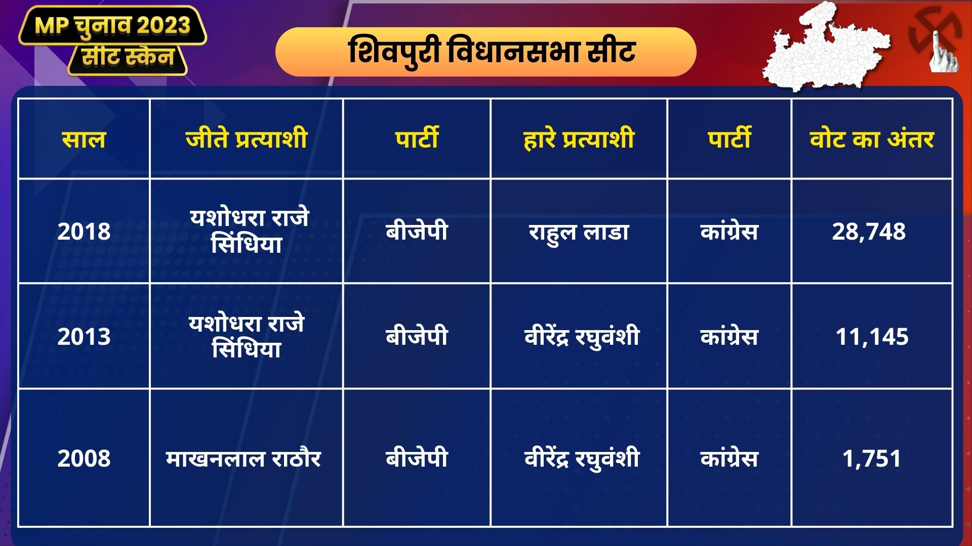 MP Seat Scan Shivpuri