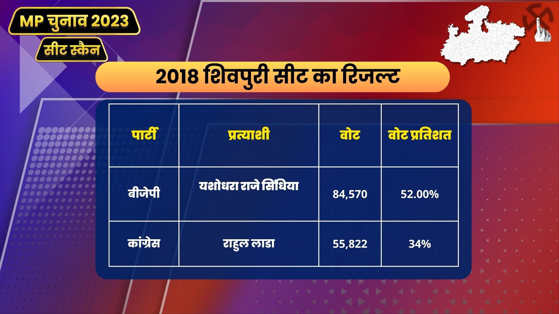 MP Seat Scan Shivpuri