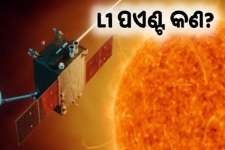 Aditya-L1 Solar Mission