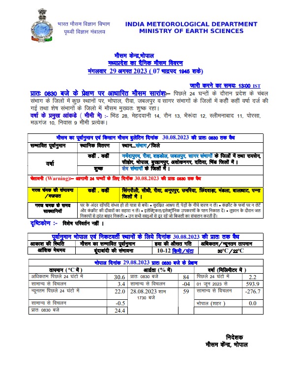 MP Monsoon News