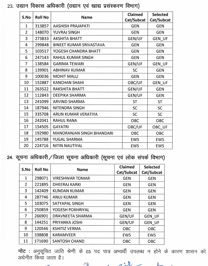 UKPSC PCS Exam Result 2021