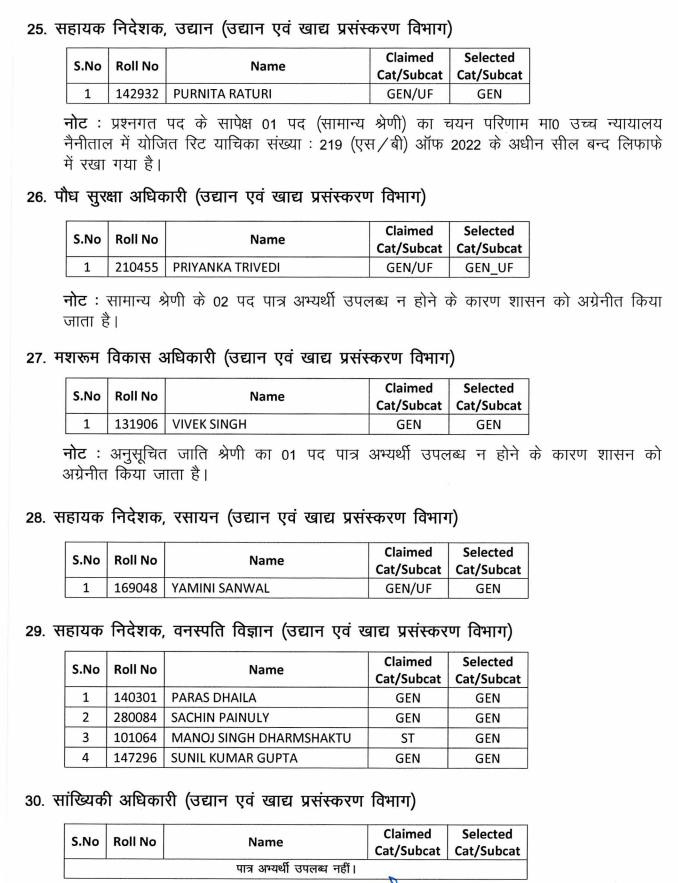 UKPSC PCS Exam Result 2021