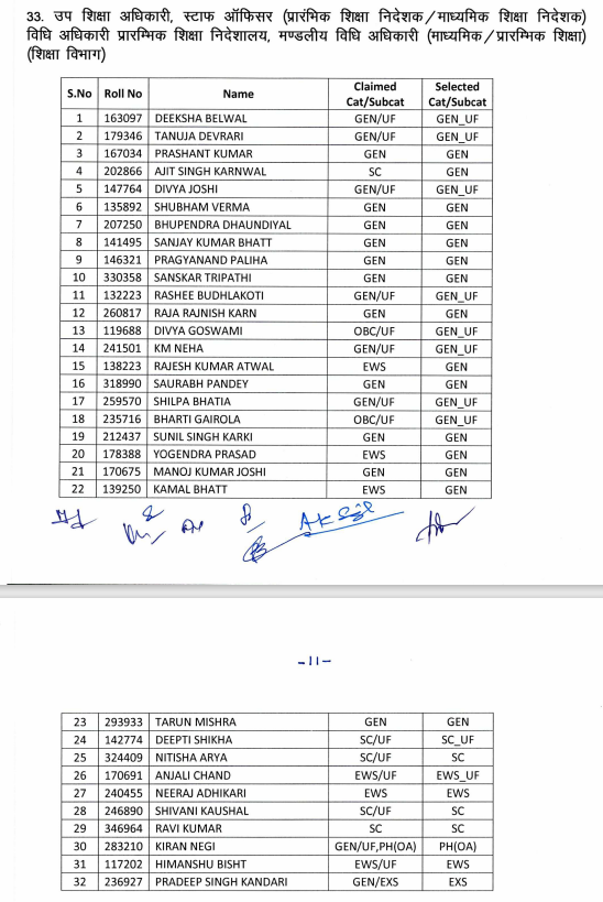 UKPSC PCS Exam Result 2021